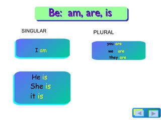 are they  are   She  is it   is we SINGULAR PLURAL I  am   He  is   you  are   Be:  am, are, is 