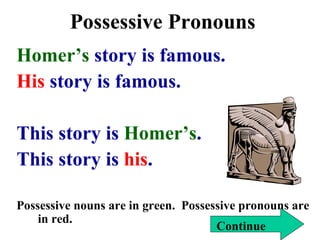 Possessive Pronouns Homer’s  story is famous.  His  story is famous. This story is  Homer’s .  This story is  his . Possessive nouns are in green.  Possessive pronouns are in red. Continue 