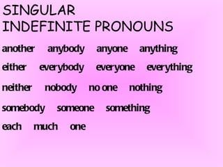 SINGULAR  INDEFINITE PRONOUNS another  anybody  anyone  anything either  everybody  everyone  everything  neither  nobody  no one  nothing  somebody  someone  something each  much  one 