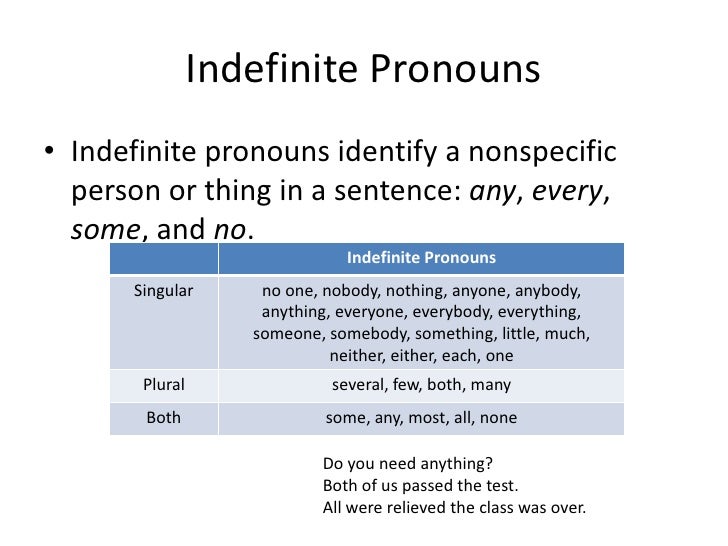 Pronoun Lesson