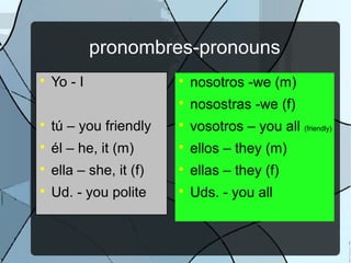 pronombres-pronouns

Yo - I

tú – you friendly

él – he, it (m)

ella – she, it (f)

Ud. - you polite

nosotros -we (m)

nosostras -we (f)

vosotros – you all (friendly)

ellos – they (m)

ellas – they (f)

Uds. - you all
 