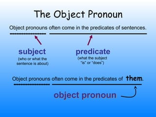 PronounslideShowPowerPointLesson-1.pptpp | PPT