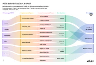 Matriz de tendencias 2024 de WGSN
La conexión entre nuestra Metodología STEPIC, los seis impulsores del futuro, las doce
innovaciones para el futuro, las seis grandes ideas y los tres macropronósticos que
moldearán el mundo en 2024.
Pronósticos
Impulsores del Futuro Innovaciones para el Futuro Grandes Ideas
Metodología STEPIC
Creatividad
Nuevos códigos
Tecnología
Medioambiente
Política
Industria
Sociedad
¡Reactivarse!
Entornos
interconectados
Reinicio creativo
Cambio a lo
colectivo
Democratizar
el diseño
Cuidados
Vivir con propósito
El hogar en el centro
Tecnología de doble cara
Todo es real
Pensamiento multiespecie
Diseño de protopías
Patrimonio contemporáneo
Poder cultural
Rechazo a lo ‘normal’
Reducir añade valor
Inteligencia colectiva
La creatividad es la clave
Internet de Todo
La conciencia planetaria
Nuevas narrativas
Directo a lo esencial
La economía del cuidado
Conciencia
protópica
La cultura
del cuidado
Naturaverso
17
 