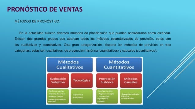 Pronóstico de ventas