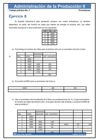 Administración de la Producción II
Trabajo práctico No. 1                                                                 Pronósticos


Ejercicio 8
        El hospital Carbonda´e esta pensando comprar una nueva ambulancia. La decisión
dependerá, en parte, del número de millas que habrán de manejar el próximo año. Las millas
recorridas durante los 5 años anteriores son las siguientes:
                                                AÑO    MILLAS
                                                 1      3000
                                                 2      4000
                                                 3      3400
                                                 4      3800
                                                 5      3700


     a) Pronostique el número de millas para el próximo año con un promedio móvil de 2 años.

                                      pronostico
A)         Año             millas     demanda real - pronostico
                 1           3000          -           -
                 2           4000          -           -
                 3           3400        3500         100
                 4           3800        3700         100
                 5           3700        3600         100
                 6                       3750
                                                      300


     b) Encuentre la MAD para su pronostico del inciso a.


                         MAD=                             300                  100
                                                           3



     c) Use un promedio móvil ponderado de 2 años con ponderaciones de .4 y .6 para pronosticar
        el número de millas del próximo año. (.6 el peso del año más reciente.) ¿Cuál es la MAD de
        este pronóstico?


                                        pronostico
            Año             millas      demanda real - pronostico
                     1         3000          -             -
                     2         4000          -             -
                     3         3400        3600         -200
                     4         3800        3640          160        MAD=             420        140
                     5         3700        3640           60                          3
                     6                     3740
                                                         420
       Ma. Gpe. Rdz. Marthell                                                Página 10 de 19
 