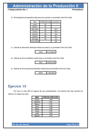 Administración de la Producción II
Trabajo práctico No. 1                                                               Pronósticos



   b) Pronostique la temperatura alta para hoy usando un promedio móvil de 2 días.

                                  DÍA     TEMPERATURA    pronóstico
                                 Lunes         93             -
                                Martes         94             -
                               Miercoles       93           93.5
                                Jueves         95           93.5
                                Viernes        96            94
                                Sábado         88           95.5
                               Domingo         90            92
                              Lunes (Hoy)                    89


   c) Calcule la desviación absoluta media con base a un promedio móvil de 2 días.

                                        MAD       92.9166667


   d) Calcule el error cuadrático medio para un promedio móvil de 2 días.

                                        MSE       1438.91782


   e) Calcule el error porcentual absoluto medio para el promedio móvil de 2 días.

                                       MAPE       2.38614963




Ejercicio 12
      H-P usa un chip X63 en alguna de sus computadoras. Los precios del chip durante los
últimos 12 meses han sido:
                                  MES         PRECIO POR CHIP
                                  Enero             1.80
                                 Febrero            1.67
                                  Marzo             1.70
                                  Abril             1.85
                                  Mayo              1.90
                                  Junio             1.87
                                  Julio             1.80
                                 Agosto             1.83




     Ma. Gpe. Rdz. Marthell                                                 Página 16 de 19
 
