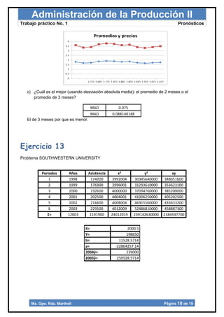 Administración de la Producción II
Trabajo práctico No. 1                                                              Pronósticos




   c) ¿Cuál es el mejor (usando desviación absoluta media): el promedio de 2 meses o el
      promedio de 3 meses?

                                      MAD             0.075
                                      MAD         0.088148148
   El de 3 meses por que es menor.




Ejercicio 13
Problema SOUTHWESTERN UNIVERSITY


          Periodos       Años        Asistencia       x²            y²            xy
              1           1998         174200      3992004     30345640000    348051600
              2           1999         176900      3996001     31293610000    353623100
              3           2000         192600      4000000     37094760000    385200000
              4           2001         202500      4004001     41006250000    405202500
              5           2002         216600      4008004     46915560000    433633200
              6           2003         229100      4012009     52486810000    458887300
             Σ=          12003        1191900     24012019    239142630000   2384597700


                                 X=                        2000.5
                                 Y=                       198650
                                 b=                   11528.5714
                                 a=                 -22864257.14
                                 2004ŷ=                   239000
                                 2005ŷ=              250528.5714




     Ma. Gpe. Rdz. Marthell                                                  Página 18 de 19
 