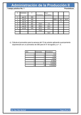 Administración de la Producción II
Trabajo práctico No. 1                                                                       Pronósticos

             X    SEMANAS           Y                           Real-
                                              Pronóstico        pronóstico
             1       ago-31         360
             2       sep-07         389                                       MAD =   56,9   18,97
             3       sep-14         410                                                3
             4       sep-21         381          373,7              7,3
             5       sep-28         368          394,5             26,5
             6       oct-05         374          397,1             23,1
                                                 376,4
                                                                   56,9




   c) Calcule el pronostico para la semana del 12 de octubre aplicando suavizamiento
      exponencial con un pronostico de 360 para el 31 de agosto y α = .2.



                              Año             Demanda            Pronóstico
                                          1                 7                 7.4
                                          2                 9                7.24
                                          3                 5              7.944
                                          4                 9             6.7664
                                          5                13           7.65984
                                          6                 8          9.795904




     Ma. Gpe. Rdz. Marthell                                                           Página 6 de 19
 