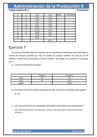 Administración de la Producción II
Trabajo práctico No. 1                                                                    Pronósticos

             3            5          7.44            2.44       MAD=        2.55742055
             4            9          6.46            2.54
             5           13          7.48            5.52
             6            8          9.69            1.69
             7           12          9.01            2.99
             8           13         10.21            2.79
             9            9         11.32            2.32
             10          11         10.39            0.61
             11           7         10.64            3.64
             12                      9.18
                                                     28.13



Ejercicio 7
   Un centro de procesamiento de cheques usa el suavizamiento exponencial para pronosticar el
número de cheques entrantes por mes. El número de cheques recibidos en junio fue de 40
millones, mientras que el pronóstico era de 42 millones. Se empleo una constante de suavizado
de .2.
   a) ¿Cuál es el pronóstico para julio?




                                         Cheques                           Pronóstico
                junio                      40                                  42
                 julio                     45                                 41.6
               agosto                                                        42.28


   b) Si el centro recibió 45 millones de cheques en julio, ¿Cuál será el pronóstico para agosto?

          R =0.2




   c) ¿Por qué razón podría ser inapropiado este método de pronóstico para esta situación?

          Este método de pronóstico es inadecuado, ya que no hay valores de pronósticos de demanda
          anteriores.




         Ma. Gpe. Rdz. Marthell                                                     Página 9 de 19
 