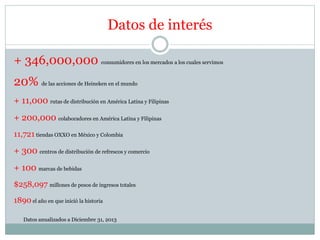 Datos de interés
+ 346,000,000 consumidores en los mercados a los cuales servimos
20% de las acciones de Heineken en el mu...