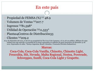 En este país
Propiedad de FEMSA (%) (1) 48.9
Volumen de Ventas (2)207.7
Ingresos (3)81,598*
Utilidad de Operación (3)11,53...