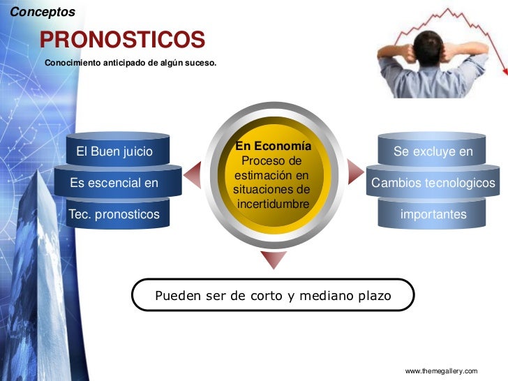 La Importancia De Implementar El Uso De Pronosticos En Las Empresas Images