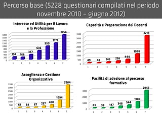 0
500
1000
1500
2000
2500
3000
3500
1 2 3 4 5 6 7
0
200
400
600
800
1000
1200
1400
1600
1800
1 2 3 4 5 6 7
0
500
1000
1500
2000
2500
3000
3500
1 2 3 4 5 6 7
0
1000
2000
3000
1 2 3 4 5 6 7
 
