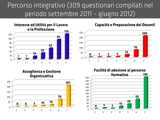 0
20
40
60
80
100
120
1 2 3 4 5 6 7
0
50
100
150
200
250
1 2 3 4 5 6 7
0
50
100
150
200
250
1 2 3 4 5 6 7 0
20
40
60
80
100
120
140
160
180
200
1 2 3 4 5 6 7
 