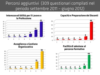 0
5
10
15
20
25
30
35
1 2 3 4 5 6 7
0
10
20
30
40
50
1 2 3 4 5 6 7
0
5
10
15
20
25
30
35
40
1 2 3 4 5 6 7
0
10
20
30
40
50
1 2 3 4 5 6 7
 