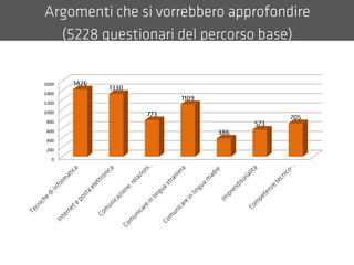 0
200
400
600
800
1000
1200
1400
1600
 