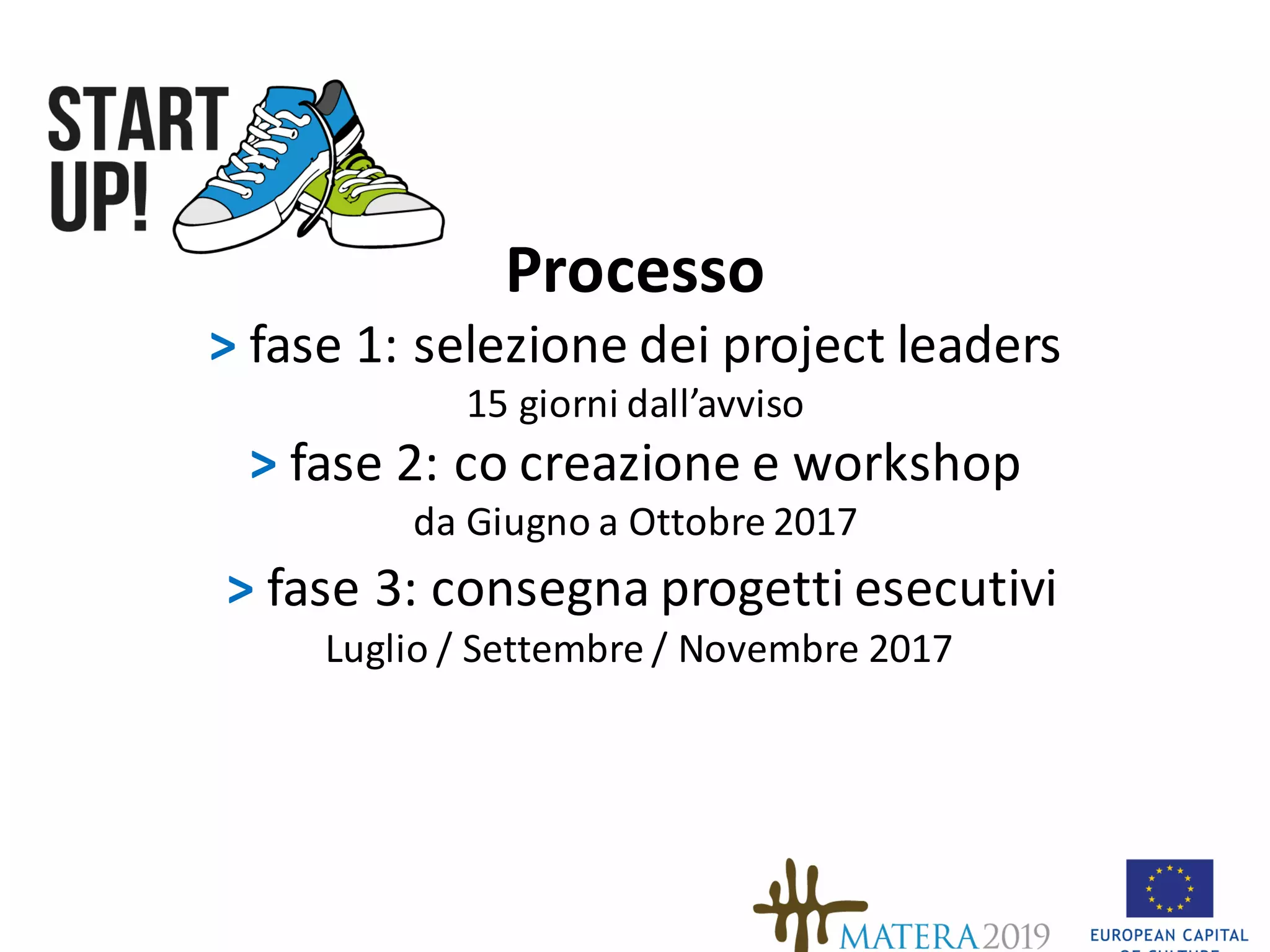 Processo
> fase 1:	selezione dei	project leaders
15	giorni dall’avviso
>	fase 2:	co creazione e	workshop	
da	Giugno a	Ottobre 2017
>	fase 3:	consegna progetti esecutivi
Luglio /	Settembre /	Novembre	2017	
 