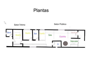 Plantas

Setor Íntimo             Setor Público
 