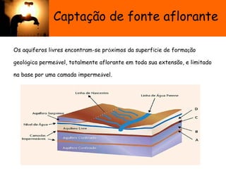 Captação de fonte aflorante
Os aquíferos livres encontram-se próximos da superfície de formação
geológica permeável, totalmente aflorante em toda sua extensão, e limitado
na base por uma camada impermeável.
 