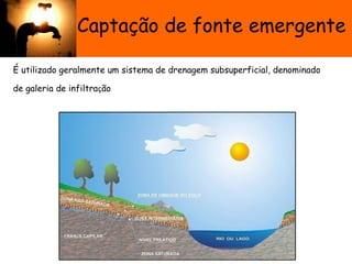 Captação de fonte emergente
É utilizado geralmente um sistema de drenagem subsuperficial, denominado
de galeria de infiltração
 