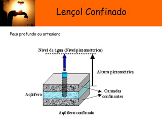 Lençol Confinado
Poço profundo ou artesiano
 