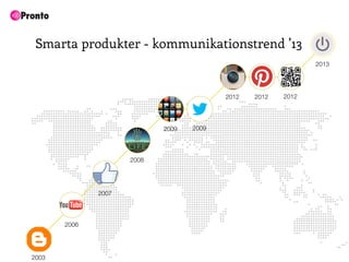 Smarta produkter - kommunikationstrend ’13
                                                               2013




                                          2012   2012   2012




                            2009   2009




                     2008




              2007




       2006




2003
 