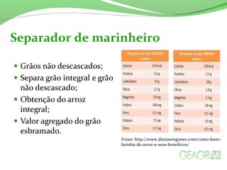 Separador de marinheiro
Fonte: http://www.dietaseregimes.com/como-fazer-
farinha-de-arroz-e-seus-beneficios/
 
