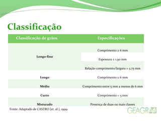 Poli
Classificação
Classificação de grãos Especificações
Longo-fino
Comprimento ≥ 6 mm
Espessura ≤ 1,90 mm
Relação comprimento/largura > 2,75 mm
Longo Comprimento ≥ 6 mm
Médio Comprimento entre 5 mm a menos de 6 mm
Curto Comprimento < 5 mm
Misturado Presença de duas ou mais classes
Fonte: Adaptado de CASTRO [et. al.], 1999.
 