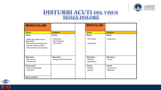 Pronto Soccorso Oculistico DrCanali 27 Marzo 2023 Università Cattolica Brescia.pptx