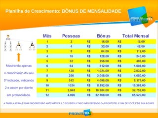 Planilha de Crescimento: BÔNUS DE MENSALIDADE Mostrando apenas o crescimento do seu 3º indicado, indicando 2 e assim por diante em profundidade. A TABELA ACIMA É UMA PROGRESSÃO MATEMÁTICA E O SEU RESULTADO NÃO DEPENDE DA PRONTOTEL E SIM DE VOCÊ E DE SUA EQUIPE  