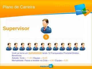 Supervisor Você se torna um   SUPERVISOR   tendo 12 Franqueados Prontotel Diretos. Benefícios: Adesão: Ciclo –   11,00   / Equipe –   30,00 Mensalidade: Passa a receber no Ciclo –   4,00   / Equipe –   9,00  S Plano de Carreira 
