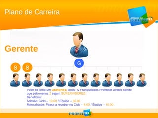 Gerente Você se torna um  GERENTE  tendo 12 Franqueados Prontotel Diretos sendo  que pelo menos  2  sejam  SUPERVISORES. Benefícios: Adesão: Ciclo –  13,00  / Equipe –  35,00 Mensalidade: Passa a receber no Ciclo –  4,00  / Equipe –  10,00  S S G Plano de Carreira 