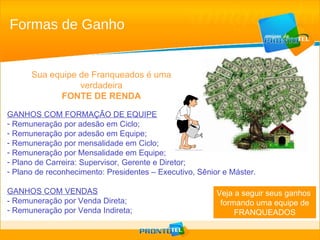 Sua equipe de Franqueados é uma verdadeira FONTE DE RENDA GANHOS COM FORMAÇÃO DE EQUIPE Remuneração por adesão em Ciclo; Remuneração por adesão em Equipe; Remuneração por mensalidade em Ciclo; Remuneração por Mensalidade em Equipe; Plano de Carreira: Supervisor, Gerente e Diretor; Plano de reconhecimento: Presidentes – Executivo, Sênior e Máster. GANHOS COM VENDAS - Remuneração por Venda Direta; Remuneração por Venda Indireta;  Formas de Ganho Veja a seguir seus ganhos  formando uma equipe de FRANQUEADOS 