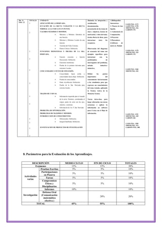 Dic. 8     TOTAL24   UNIDAD IV                                                       Dinámica de integración y              1.Bibliografías-
Febr. 12
           2         APLICACIÓN DE LA DERIVADA.                                      socialización,                         Interactivas
                                                                                                                                                    LAZO PÁG. 1173
                     ECUACIÓN DE LA RECTA TANGENTE Y LA RECTA                        documentación,                         2. Pizarra de tiza      LAZO PÁG. 1178
                                                                                                                                                    SMITH PÁG. 216
                     NORMAL A LA CURVA EN UN PUNTO.                                  presentación de los temas de           líquida.
                                                                                                                                                    LARSON 176
                     VALORES MÁXIMOS Y MINIMOS.                                      clase y objetivos, lectura de          3. Laboratorio de
           2
                                        Máximos y Mínimos Absolutos de              motivación y video del tema,           Computación.
                                         una función.                                técnica lluvia de ideas, para          4.Proyector
                                        Máximos y Mínimos Locales de una            interactuar          entre       los   5.Marcadores
                                         función.                                    receptores.                            6.Software         de
                                        Teorema del Valor Extremo.                                                         derive-6, Matlab
                                        Puntos Críticos: Definición.                Observación del diagrama
                                                                                                                                                    LAZO PÁG. 1179
           2         FUNCIONES MONOTONAS Y PRUEBA DE LA 1RA.                         de secuencia del tema con
                                                                                                                                                    SMITH PÁG. 225
                     DERIVADA.                                                       ejemplos específicos para                                      LARSON 176
                                        Función     creciente      y      función   interactuar             con       la
           2
                                         Decreciente: Definición.                    problemática                     de
                                        Funciones monótonas.                        interrogantes del problema,
                                        Prueba de la primera derivada para          método                  inductivo-
                                         extremos Locales.                           deductivo,
                                                                                                                                                    LAZO PÁG. 1184
           2
                     CONCAVIDADES Y PUNTO DE INFLEXIÓN.                                                                                             SMITH PÁG. 232
                                        Concavidades       hacia       arriba   y   Definir        los            puntos
                                         concavidades hacia abajo: Definición.       importantes                      del
                                        Prueba de concavidades.                     conocimiento interactuando
                                        Punto de inflexión: Definición.             a los estudiantes para que
           2
                                        Prueba de la 2da. Derivada para             expresen sus conocimientos
                                         extremo locales.                            del tema tratado, aplicando
                                                                                     la Técnica Activa de la
                     TRAZOS DE CURVAS.                                               Memoria Técnica
           2                            Información requerida para el trazado
                                         de la curva: Dominio, coordenadas al        Tareas    intra-clase,         para
                                         origen, punto de corte con los ejes,        luego reforzarlas con tareas
           2
                                         simetría y asíntotas                        extractase     y     aplicar      la
                                        Información de 1ra. Y 2da. Derivada         información        en     software
                     PROBLEMA DE OPTIMIZACIÓN.                                       para el área con el flujo de
                     PROBLEMAS DE MAXIMOS Y MINIMOS.                                 información.
                                                                                                                                                    LAZO PÁG. 1191
                     INTRODUCCION DE CONOCIMIENTOS                                                                                                  SMITH PÁG. 249
                                                                                                                                                    LARSON 236
           2                            Diferenciales. Definición.
                                        Integral Indefinida. Definición.
           2
                                                                                                                                                    LAZO PÁG. 1209
                                                                                                                                                    SMITH PÁG. 475
                     SUSTENTACION DE PROYECTOS DE INVESTIGACION                                                                                     LARSON PÁG. 280
           2



           2




     8. Parámetros para la Evaluación de los Aprendizajes.

              DESCRIPCIÓN                           MEDIO CLCLO                                FIN DE CICLO                                         TOTALES
                  Exámenes                              15%                                         15%                                               30%
                      Pruebas Escritas                   5%                                          5%                                               10%
                       Participaciones
                                                             5%                                               5%                                       10%
                         en Pizarra
       Actividades
                           Tareas                            5%                                               5%                                       10%
         varias
                        Compromisos
                           Éticos y                          5%                                               5%                                       10%
                        Disciplinarios
                          Informes                           10%                                                                                       10%
                        Defensa Oral
      Investigación    (Comunicación
                                                                                                             20%                                       20%
                         matemática
                          efectiva )
                   TOTAL                                     45%                                             55%                                      100%
 