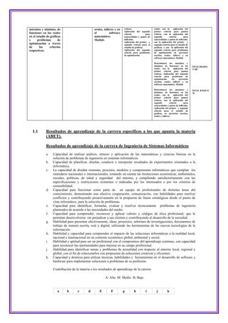 máximos y mínimos, de                            orales, talleres y en   críticos.                   reales, con la      aplicación del
                                                                         Aplicación del segundo      primer criterio para puntos
funciones en los reales                          el          software    criterio             para   críticos, con la aplicación del
en el estudio de gráficas                        matemático:             concavidades y punto de     segundo        criterio       para
y      problemas       de                        Matlab.                 inflexión.                  concavidades y punto de inflexión,
                                                                         Aplicación del primer y     con la aplicación del primer y
optimización a través                                                    segundo criterio para el    segundo criterio para el estudio de
de       los    criterios                                                estudio de graficas.        graficas, y con la aplicación del
respectivos.                                                             Aplicación del segundo      segundo criterio para problemas
                                                                         criterio para problemas     de optimización en ejercicios
                                                                         de optimización.            escritos, orales, talleres y en
                                                                                                     software matemático: Matlab

                                                                                                     Determinará los máximos y
                                                                                                     mínimos, de funciones en los           NIVELMEDIO
                                                                                                     reales, con la     aplicación del      71-85
                                                                                                     primer criterio para puntos
                                                                                                     críticos, Aplicación del segundo
                                                                                                     criterio para problemas de
                                                                                                     optimización.     En     ejercicios
                                                                                                     escritos, orales, talleres y en
                                                                                                     software matemático: Matlab

                                                                                                     Determinará los máximos y              NIVEL BÁSICO
                                                                                                     mínimos, de funciones en los           70
                                                                                                     reales, con la        aplicación del
                                                                                                     primer criterio para puntos
                                                                                                     críticos, con la aplicación del
                                                                                                     segundo          criterio       para
                                                                                                     concavidades y punto de inflexión,
                                                                                                     Aplicación del primer y segundo
                                                                                                     criterio para el estudio de
                                                                                                     graficas, en ejercicios escritos,
                                                                                                     orales y talleres.




  1.1        Resultados de aprendizaje de la carrera específicos a los que apunta la materia
             (ABET).

             Resultados de aprendizaje de la carrera de Ingeniería de Sistemas Informáticos
             a.    Capacidad de realizar análisis, síntesis y aplicación de las matemáticas y ciencias básicas en la
                   solución de problemas de ingeniería en sistemas informáticos.
             b.    Capacidad de planificar, diseñar, conducir e interpretar resultados de experimentos orientados a la
                   informática.
             c.    La capacidad de diseñar sistemas, procesos, modelos y componentes informáticos que cumplan los
                   estándares nacionales o internacionales, tomando en cuenta las limitaciones económicas, ambientales,
                   sociales, políticas, de salud y seguridad del entorno, y cumpliendo satisfactoriamente con las
                   especificaciones y restricciones existentes o indicadas por los interesados o por los criterios de
                   sostenibilidad.
             d.    Capacidad para funcionar como parte de un equipo de profesionales de distintas áreas del
                   conocimiento, demostrando una efectiva cooperación, comunicación, con habilidades para resolver
                   conflictos y contribuyendo proactivamente en la propuesta de líneas estratégicas desde el punto de
                   vista informático, para la solución de problemas.
             e.    Capacidad para identificar, formular, evaluar y resolver técnicamente problemas de ingeniería
                   planteados de acuerdo a las necesidades del medio.
             f.    Capacidad para comprender, reconocer y aplicar valores y códigos de ética profesional, que le
                   permitan desenvolverse sin perjudicar a sus clientes y contribuyendo al desarrollo de la sociedad.
             g.    Habilidad para presentar efectivamente, ideas, proyectos, informes de investigaciones, documentos de
                   trabajo de manera escrita, oral y digital, utilizando las herramientas de las nuevas tecnologías de la
                   información.
             h.    Habilidad y capacidad para comprender el impacto de las soluciones informáticas a la realidad local,
                   nacional e internacional en un contexto económico global, ambiental y social.
             i.    Habilidad y aptitud para ser un profesional con el compromiso del aprendizaje continuo, con capacidad
                   para reconocer las oportunidades para mejorar en su campo profesional.
             j.    Habilidad para identificar temas y problemas de actualidad con respecto al entorno local, regional y
                   global, con el fin de relacionarlos con propuestas de soluciones creativas y eficientes.
             k.    Capacidad y destreza para utilizar técnicas, habilidades y herramientas en el desarrollo de software y
                   hardware para implementar soluciones a problemas de su profesión.

                   Contribución de la materia a los resultados de aprendizaje de la carrera:

                                                         A: Alta M: Medio B: Baja


                      a      b       c       d       E        F          g        h          i         j           k
 