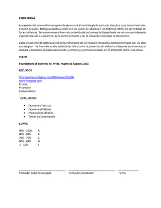 ESTRATEGIAS
La experienciade enseñanzayaprendizaje recurre alaestrategiade contactodirectoabase de conferencias,
estudiode casos, trabajosescritosy oralesenlos cualesse abarquen losdistintosestilosde aprendizaje de
losestudiantes. Estasse enmarcaránenel contenidode lostemasyladiscusiónde losmismosconsiderando
experiencias de estudiantes, de la conferenciante y de la situación comercial del momento.
Cada estudiante desarrollará el diseño estructural de un negocio (maqueta) complementado con un plan
estratégico. Se llevarán a cabo actividades tales como la presentación del tema a base de conferencia, el
análisis y discusión de casos además de ejemplos y ejercicios basados en el ambiente comercial actual.
TEXTO
Foundationsof Business 4e, Pride,Hughes& Kapoor, 2015
RECURSOS
http://www.studyblue.com/#file/view/525696
www.cengage.com
Pizarra,
Proyector
Computadora
EVALUACIÓN
 ExámenesTeóricos
 ExámenesPráctico
 ProduccionesDiarias
 Tareas de Desempeño
CURVA
90% - 100% A
80% - 89% B
70% - 79% C
60% - 69% D
0 - 59% F
_________________________________ _________________________________ _______________
Firmadel padre/encargado Firma del estudiante Fecha
 