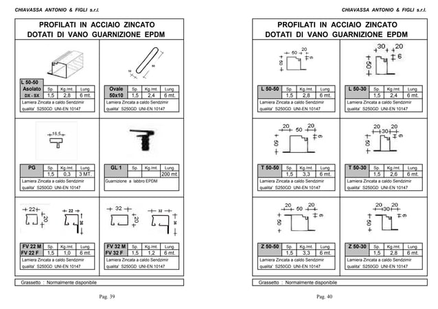 10 Migliori Pesi Per Ruote In Italia - Foto 4