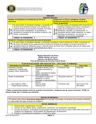 Revisado agosto2017 Página 4
UNIDADES
Segundo Semestre
Unidad: 4.5 Cambios en el ambiente y la Tierra (3
semanas)
Unidad 4.6: La Tierra y el Espacio: El clima,
fenómenos naturales y los movimientos de la
Tierra. (5 semanas)
Semanas
28-30
manas
2
En esta unidad, el estudiante investiga y comprende el
impacto de la existencia humana en el ambiente con
especial enfoque en los recursos naturales. Por medio
de los procesos investigativos se le presenta al
estudiante el concepto de los cambios climáticos y las
derivas continentales.
Semanas
31-35
En esta unidad, el estudiante podrá examinar los
sistemas y modelos de la Tierra y el Espacio a
través de la investigación del clima, los
fenómenos naturales y el sistema solar. El
estudiante también podrá desarrollar un mapa y
destrezas de orientación, a la vez que se
relacionan con el clima y la geografía.
TAREAS DE DESEMPEÑO: 3 TAREAS DE DESEMPEÑO: 4
Unidad 4.7: El suelo y la formación de rocas (4 semanas)
Semanas
36-40
En esta unidad, el estudiante investiga y comprende la evidencia sobre la historia de la Tierra, la formación de
las rocas y los fósiles en las capas de rocas y explica los cambios en el paisaje con el paso del tiempo. El
estudiante analiza las diferentes formas y tipos de relieve de Puerto Rico e interpreta datos de los mapas para
describir los patrones en las características de la Tierra.
TAREAS DE DESEMPEÑO: 2
Región Educativa de Ponce
Distrito Escolar de Yauco
Escuela Luis Muñoz Rivera
Plan de Evaluación de Ciencias: Cuarto Grado
PLAN DE EVALUACIÓN AÑO ESCOLAR 2017 – 2018 (CADA 10 SEMANAS)
Actividades de evaluación Criterios de Evaluación Valor Valor Total
Exámenes parciales,
Laboratorios, Asignaciones,
pruebas cortas, assessment
- Demuestra dominio de los
conceptos discutidos en
clase.
- Refleja capacidad de análisis.
- Aplica lo aprendido.
Puntuación varía 300puntos
Tareas de desempeño - Se proveerá la rúbrica de
evaluación en forma
anticipada a cada estudiante.
100 puntos cada uno 100 puntos
___ Otra evidencia (PBL)
Project Based Learning
Rúbrica
Hoja de cotejo
Producto Final
Puntuación varía Se incluye en los
300 puntos
***Estas puntuaciones pueden variar de acuerdo a los procesos y destrezas que se vayan evaluando. El PBL se
ofrecerá hasta que el maestro sea orientado.
TEXTOS DE REFENCIA*
*El maestro podrá utilizar otros textos disponibles en la escuela o que tenga a su alcance y los recursos contenidos
en cada unidad del mapa curricular en la etapa 3.
NOTAS GENERALES
1. Asistir puntual y regularmente a la clase.
2. Cumplir con los trabajos diarios, asignaciones y exámenes con honestidad y puntualidad.
3. En caso de ausencia, el estudiante es responsable del material discutido en clase y debe traer excusa que la
justifique (Ver Reglamento del Estudiante del Departamento de Educación).
4. Exhibir un comportamiento respetuoso y cordial en el salón.
 