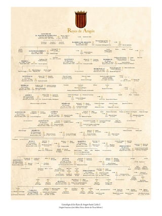 (Según Francisco José Alfaro Pérez; diseño de Óscar Ribote.)
Genealogía de los Reyes de Aragón hasta Carlos I.
 