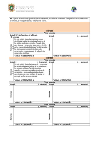 A6. Explicar las reacciones químicas que ocurren en los procesos de fotosíntesis y respiración celular, tales como: la osmosis, el transporte activo y el transporte pasivo. UNIDADES Primer semestre 
Unidad: B. 1: La Naturaleza de la Ciencia (_5_semanas) 
Unidad (____semanas) 
Semanas 
2-6 
En esta unidad, el estudiante aplica procesos científicos al analizar la estructura y funciones de las células de plantas y animales. Recopila datos para observar y comprender la estructura y función de las macromoléculas biológicas. También practica las destrezas de recopilación de datos y de comunicación, necesarias para la redacción de documentos científicos. 
Semanas 
TAREAS DE DESEMPEÑO: 5 
TAREAS DE DESEMPEÑO: UNIDADES Primer semestre 
Unidad: 2 (_5_semanas) 
Unidad (____semanas) 
Semanas 
7-11 
En esta unidad, el estudiante aprende y comprende las características y estructuras de los organismos y los procesos celulares. También investiga, descubre, reconoce y explica las estructuras, la composición y las propiedades de las células; y aprende sobre el origen biológico de la vida, en contraste con los seres no vivientes. 
Semanas 
TAREAS DE DESEMPEÑO: 4 
TAREAS DE DESEMPEÑO: Primer semestre 
Unidad (__semanas) 
Unidad (____semanas) 
Semanas 
Semanas 
TAREAS DE DESEMPEÑO: 
TAREAS DE DESEMPEÑO: Primer semestre 
Unidad (__semanas) 
Unidad (____semanas) 
Semanas 
Semanas 
TAREAS DE DESEMPEÑO: 
TAREAS DE DESEMPEÑO: 
 