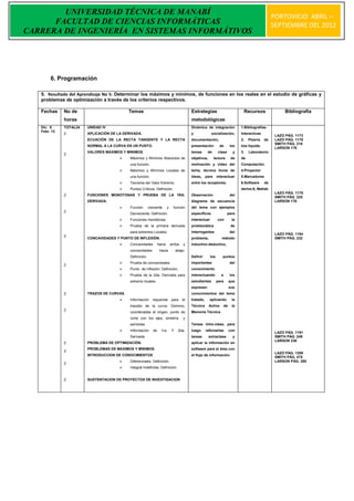 UNIVERSIDAD TÉCNICA DE MANABÍ
                                                                                                                                                      PORTOVIEJO ABRIL –
      FACULTAD DE CIENCIAS INFORMÁTICAS                                                                                                               SEPTIEMBRE DEL 2012
CARRERA DE INGENIERÍA EN SISTEMAS INFORMÁTIVOS




        6. Programación

   5. Resultado del Aprendizaje No 5: Determinar los máximos y mínimos, de funciones en los reales en el estudio de gráficas y
   problemas de optimización a través de los criterios respectivos.

   Fechas     No de                         Temas                                           Estrategias                           Recursos                  Bibliografía
              horas                                                                         metodológicas
   Dic. 8     TOTAL24   UNIDAD IV                                                           Dinámica de integración              1.Bibliografías-
   Febr. 12
              2         APLICACIÓN DE LA DERIVADA.                                          y             socialización,         Interactivas
                                                                                                                                                       LAZO PÁG. 1173
                        ECUACIÓN DE LA RECTA TANGENTE Y LA RECTA                            documentación,                       2.   Pizarra    de    LAZO PÁG. 1178
                                                                                                                                                       SMITH PÁG. 216
                        NORMAL A LA CURVA EN UN PUNTO.                                      presentación          de       los   tiza líquida.
                                                                                                                                                       LARSON 176
                        VALORES MÁXIMOS Y MINIMOS.                                          temas       de      clase        y   3.   Laboratorio
              2
                                           Máximos y Mínimos Absolutos de                  objetivos,        lectura       de   de
                                            una función.                                    motivación y video del               Computación.
                                           Máximos y Mínimos Locales de                    tema, técnica lluvia de              4.Proyector
                                            una función.                                    ideas,     para     interactuar      5.Marcadores
                                           Teorema del Valor Extremo.                      entre los receptores.                6.Software      de
                                           Puntos Críticos: Definición.                                                         derive-6, Matlab
                                                                                                                                                       LAZO PÁG. 1179
              2         FUNCIONES MONOTONAS Y PRUEBA DE LA 1RA.                             Observación                    del
                                                                                                                                                       SMITH PÁG. 225
                        DERIVADA.                                                           diagrama de secuencia                                      LARSON 176
                                           Función       creciente       y     función     del tema con ejemplos
              2
                                            Decreciente: Definición.                        específicos                 para
                                           Funciones monótonas.                            interactuar         con         la
                                           Prueba de la primera derivada                   problemática                    de
                                            para extremos Locales.                          interrogantes                  del
                                                                                                                                                       LAZO PÁG. 1184
              2
                        CONCAVIDADES Y PUNTO DE INFLEXIÓN.                                  problema,              método                              SMITH PÁG. 232
                                           Concavidades          hacia       arriba   y    inductivo-deductivo,
                                            concavidades           hacia           abajo:
                                            Definición.                                     Definir       los      puntos
                                           Prueba de concavidades.                         importantes                    del
              2
                                           Punto de inflexión: Definición.                 conocimiento
                                           Prueba de la 2da. Derivada para                 interactuando         a        los
                                            extremo locales.                                estudiantes         para       que
                                                                                            expresen                       sus
              2         TRAZOS DE CURVAS.                                                   conocimientos del tema
                                           Información      requerida        para     el   tratado,     aplicando          la
                                            trazado de la curva: Dominio,                   Técnica      Activa       de    la
              2
                                            coordenadas al origen, punto de                 Memoria Técnica
                                            corte con los ejes, simetría               y
                                            asíntotas                                       Tareas intra-clase, para
                                           Información      de     1ra.       Y    2da.    luego      reforzarlas         con
                                                                                                                                                       LAZO PÁG. 1191
                                            Derivada                                        tareas       extractase          y                         SMITH PÁG. 249
                                                                                                                                                       LARSON 236
              2         PROBLEMA DE OPTIMIZACIÓN.                                           aplicar la información en
                        PROBLEMAS DE MAXIMOS Y MINIMOS.                                     software para el área con
              2
                                                                                                                                                       LAZO PÁG. 1209
                        INTRODUCCION DE CONOCIMIENTOS                                       el flujo de información.
                                                                                                                                                       SMITH PÁG. 475
                                           Diferenciales. Definición.                                                                                 LARSON PÁG. 280
              2
                                           Integral Indefinida. Definición.


              2         SUSTENTACION DE PROYECTOS DE INVESTIGACION
 