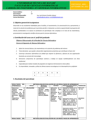 UNIVERSIDAD TÉCNICA DE MANABÍ
                                                                                                                 PORTOVIEJO ABRIL –
      FACULTAD DE CIENCIAS INFORMÁTICAS                                                                          SEPTIEMBRE DEL 2012
CARRERA DE INGENIERÍA EN SISTEMAS INFORMÁTIVOS
      No de Créditos:                4
      No de Horas:                   64
      Docente Responsable:                        Ing. José Antonio Cevallos Salazar
      Correo Electrónico:                         jcevallos@utm.edu.ec, jcs1302@hotmail.com.


      2. Objetivo general de la asignatura
      Desarrollar en los estudiantes habilidades para el análisis, el razonamiento y la comunicación de su pensamiento, a
      través de la solución de problemas que le permitan percibir e interpretar su entorno espacial desde la perspectiva del
      Cálculo, facilitándoles en el futuro la asimilación de aprendizajes más complejos en el área de las matemáticas,
      promoviendo la investigación científico-técnica para la ciencias informáticas.


      3. Contribución del curso con el           perfil del graduado
           Objetivos Educacionales de la Facultad de Ciencias Informáticas
           Carrera de Ingeniería de Sistemas Informáticos


           1.   Aplica las ciencias básicas y las matemáticas en la solución de problemas del entorno
           2.   Toma decisiones que ayudan a desarrollar organizaciones proactivas que contribuyen al buen vivir
           3.   Construye soluciones informáticas de calidad que mejoren la eficiencia y eficacia de una organización
                haciendo uso correcto de la tecnología.
           4.   Demuestra compromiso de aprendizaje continuo y trabajo en equipo multidisciplinario con ética
                profesional
           5.   Capacidad para realizar estudios de posgrado con exigencia internacional en áreas afines.
           6.   Es emprendedor, innovador y utiliza los últimos avances tecnológicos en el desempeño de su profesión



                                             1      2      3         4    5         6
                                             x                       X

      5. Resultados del aprendizaje


    RESULTADOS       DEL                  METODOLOGIA DE EVALUACIÓN DE LOS RESULTADOS DE APRENDIZAJE
    APRENDIZAJE                    NIVELES              METODO DE             CRITERIOS       NIVELES DEL RESULTADO DE           PONDERACIÓN
                                                        EVALUACIÓN                                    APRENDIZAJE
    Determinar          el    APLICACIÓN            Ejercicios           Aplicación de 4      Determinará el dominio con la      NIVEL ALTO:
                                                                                              aplicación de 4 técnicas, el        86-100
    dominio, rango y                                escritos, orales,    técnicas    para     rango con 4 técnicas y
    gráficas           de                           talleres y en los    dominio              graficará las funciones con 4
    funciones en los                                Software             Aplicación de 4      técnicas en ejercicios escritos,
                                                                                              orales, talleres y en el
    reales a través de                              Matemático:          técnicas    para     software Matemático: Derive-6
    ejercicios, aplicando                           Derie-6 y Matlab.    rango                y Matlab.
    las          técnicas                                                Aplicación de 4
    respectivas      para                                                técnicas    para     Determinará el dominio, con la     NIVELMEDIO
    cada caso.                                                           graficar     las     aplicación. de 2 técnicas, el      71-85
                                                                         funciones.           rango con 2 técnicas y
                                                                                              graficará las funciones con 2
                                                                                              técnicas en ejercicios escritos,
                                                                                              orales, talleres y en un
                                                                                              software Matemático: Matlab


                                                                                              Determinará el dominio, con la     NIVEL BÁSICO
                                                                                              aplicación. de 1 técnica,          70
                                                                                               el rango con 1 técnicas y
                                                                                              graficará las funciones con 1
                                                                                              técnicas en ejercicios escritos,
                                                                                              orales, talleres y en un
                                                                                              software Matemático: Matlab



    RESULTADOS       DEL                  METODOLOGIA DE EVALUACIÓN DE LOS RESULTADOS DE APRENDIZAJE
 