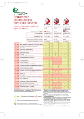 Datos Tecnicos 19/10/06 10:58 Página 316




               REGLAMENTACIÓN




               Reglamento
               Electrotécnico
               para Baja Tensión
               “Sistema de canales protectoras
               según EN 50085-1”
                                           Materia prima conforme         U23X                     Aluminio                    U23X




                                                                    (5) En zonas accesibles las bandejas perforadas con tapas deberán colocarse
                                                                        fuera del alcance del público.




                                                                    (9)
 