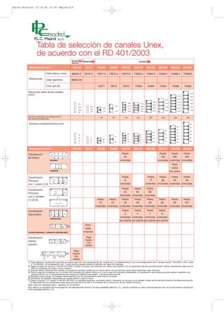Datos Tecnicos 19/10/06 10:58 Página 318




                   REGLAMENTACIÓN




                   Tabla de selección de canales Unex,
                   de acuerdo con el RD 401/2003
                                                          Zócalo 80 Molduras 78                                                       Canales 73
                                                          técnico

                                                                          20x75

                                                                        78147-2

                             Color aluminio               80034-03




                                                                                                                                                                                              1788
                                                                                                                                                                                1344          1285
                                                                                                                                                                    1594        1073
                                                                                                                                                                                              1285
                                                                                                                                                    1394                        1073
                                                                  331                                                    699          1163                          1309                      1285
                                                                                                                                                    1085                        1073
                                                                                                          1101           516           856
                                                                  302          337                                                                                  1309                      1285
                                                                                             706                                                    1085                        1073
                                                                               345                                       516           856
                                                                  228                                                                               1394            1594                      1788
                                                                               337           706          1101           699          1163                                      1344
                                                                  86




                                                                                                                                                                                              39
                                                                                                                                                                                29            30
                                                                                                                                                                    35          25
                                                                                                                                                                                              30
                                                                                                                                                      30                        25
                                                                                                                         26           25                            30                        30
                                                                  29                                                                                  25
                                                                                                           41            21                                                     25
                                                                  26           21                                                     20                            30                        30
                                                                                             26                          21                           25                        25
                                                                               20                                                     20
                                                                  19                                                                                  30            35                        39
                                                                               21            26            41            26           25                                        29
                                                                  6


                                                                          20x75




                                                                                                                                                 17            26




          (1) Para realizar la canalización principal se puede optar por una configuración de 1 canal con 3 compartimentos ó por una configuración de 2 canales (Canal 1:TB+RDSI y RTV, Canal
              2: TLCA/SAFI). La configuración con 1 única canal se puede utilizar en edificios de hasta 49 viviendas.
          (2) Según el anexo IV, punto 5.7 del RD 401/2003, cuando el número de viviendas por rellano sea superior a 8, se dispondrá más de una distribución vertical, atendiendo cada una de
              ellas a 8 viviendas por rellano como máximo.
          (3) Cuando deben utilizarse dos canales, aconsejamos escoger canales de la misma altura, aunque las secciones útiles requeridas sean menores.
          (4) Para el caso de inmuebles con un número de viviendas por planta inferior a 6 ó en el caso de viviendas unifamiliares, la canalización secundaria se podrá realizar mediante una
              moldura 20x75 con 3 compartimentos que enlace los registros secundario y de terminación de red.
          (5) Montado como zócalo, no instalar cables eléctricos en el compartimento más próximo al suelo.
          (6) Elementos de acabado disponibles en colores blanco y blanco nieve.
          (7) Según el punto 5.12, anexo IV, del RD 401/2003, en aquellas estancias, excluidos baños y trasteros, en las que no se instalen tomas de los servicios básicos de telecomunicación,
             se dispondrá de una canalización adecuada que permita el acceso a la conexión de al menos uno de los citados servicios.
          Nota: Cálculos realizados para 1 operador de TLCA/SAFI
          Esta tabla es el resultado de la investigación del departamento técnico de Unex aparellaje eléctrico, S.L. Queda prohibida su total o parcial reproducción sin la autorización expresa de
          Unex aparellaje eléctrico, S.L.
 