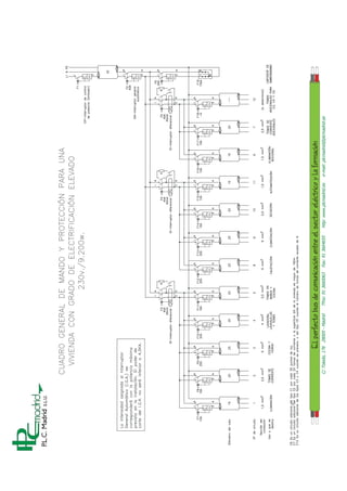 C/ Toledo, 176 28005 - Madrid   Tfno: 91 3660063   Fax: 91 3664655   http: www.plcmadrid.es   e-mail: plcmadrid@plcmadrid.es
 