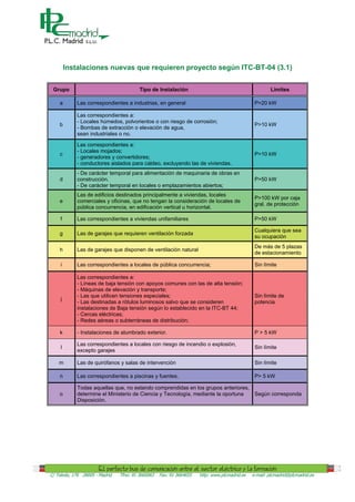 Instalaciones nuevas que requieren proyecto según ITC-BT-04 (3.1)


 Grupo                                   Tipo de Instalación                                           Límites

    a        Las correspondientes a industrias, en general                                     P>20 kW

             Las correspondientes a:
             - Locales húmedos, polvorientos o con riesgo de corrosión;
    b                                                                                          P>10 kW
             - Bombas de extracción o elevación de agua,
             sean industriales o no.

             Las correspondientes a:
             - Locales mojados;
    c                                                                                          P>10 kW
             - generadores y convertidores;
             - conductores aislados para caldeo, excluyendo las de viviendas.
             - De carácter temporal para alimentación de maquinaria de obras en
    d        construcción.                                                                     P>50 kW
             - De carácter temporal en locales o emplazamientos abiertos;
             Las de edificios destinados principalmente a viviendas, locales
                                                                                               P>100 kW por caja
    e        comerciales y oficinas, que no tengan la consideración de locales de
                                                                                               gral. de protección
             pública concurrencia, en edificación vertical u horizontal.

    f        Las correspondientes a viviendas unifamiliares                                    P>50 kW

                                                                                               Cualquiera que sea
    g        Las de garajes que requieren ventilación forzada
                                                                                               su ocupación
                                                                                               De más de 5 plazas
    h        Las de garajes que disponen de ventilación natural
                                                                                               de estacionamiento

     i       Las correspondientes a locales de pública concurrencia;                           Sin límite

             Las correspondientes a:
             - Líneas de baja tensión con apoyos comunes con las de alta tensión;
             - Máquinas de elevación y transporte;
             - Las que utilicen tensiones especiales;                                          Sin límite de
     j
             - Las destinadas a rótulos luminosos salvo que se consideren                      potencia
             instalaciones de Baja tensión según lo establecido en la ITC-BT 44;
             - Cercas eléctricas;
             - Redes aéreas o subterráneas de distribución;

    k        - Instalaciones de alumbrado exterior.                                            P > 5 kW

             Las correspondientes a locales con riesgo de incendio o explosión,
     l                                                                                         Sin límite
             excepto garajes

    m        Las de quirófanos y salas de intervención                                         Sin límite

    n        Las correspondientes a piscinas y fuentes.                                        P> 5 kW

             Todas aquellas que, no estando comprendidas en los grupos anteriores,
    o        determine el Ministerio de Ciencia y Tecnología, mediante la oportuna Según corresponda
             Disposición.




C/ Toledo, 176 28005 - Madrid   Tfno: 91 3660063   Fax: 91 3664655   http: www.plcmadrid.es   e-mail: plcmadrid@plcmadrid.es
 
