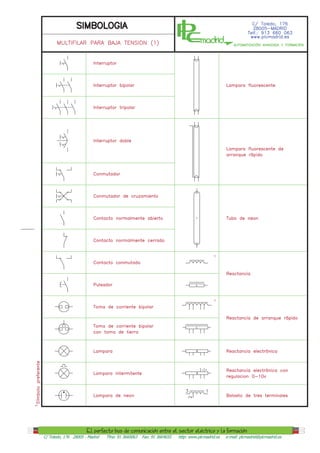 C/ Toledo, 176 28005 - Madrid   Tfno: 91 3660063   Fax: 91 3664655   http: www.plcmadrid.es   e-mail: plcmadrid@plcmadrid.es
 