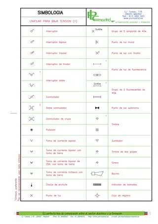 C/ Toledo, 176 28005 - Madrid   Tfno: 91 3660063   Fax: 91 3664655   http: www.plcmadrid.es   e-mail: plcmadrid@plcmadrid.es
 