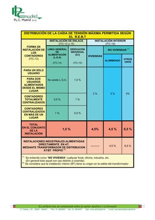 DISTRIBUCIÓN DE LA CAÍDA DE TENSIÓN MÁXIMA PERMITIDA SEGÚN
                             EL R.E.B.T
                                 INSTALACIÓN DE ENLACE                           INSTALACIÓN INTERIOR
                                       (ITC-12 a 15)                                    (ITC-19)
     FORMA DE
  INSTALACIÓN DE                LINEA GENERAL          DERIVACIÓN                               NO VIVIENDAS (1)
        LOS                           DE               INDIVIDUAL
    CONTADORES                  ALIMENTACIÓN               (D.I)
                                    (L.G.A)
                                                                          VIVIENDAS
      (ITC-12)                                                                                                   OTROS
                                                                                            ALUMBRADO
                                    (ITC-14)              (ITC-15)                                               USOS


    PARA UN SOLO
      USUARIO

    PARA DOS                    No existe L.G.A.           1,5 %
    USUARIOS
   ALIMENTADOS
  DESDE EL MISMO
      LUGAR
                                                                               3%                 3%               5%
   CONTADORES
   TOTALMENTE                        0,5 %                   1%
  CENTRALIZADOS

   CONTADORES
  CENTRALIZADOS
                                      1%                    0,5 %
   EN MÁS DE UN
      LUGAR

       TOTAL
  EN EL CONJUNTO
       DE LA
                                               1,5 %                         4,5%               4,5 %            6,5 %
   INSTALACIÓN

   INSTALACIONES INDUSTRIALES ALIMENTADAS
             DIRECTAMENTE EN AT.
                                                                             ----------          4,5 %            6,5 %
   MEDIANTE TRANSFORMADOR DE DISTRIBUCION
                AT/BT PROPIO (2)

  (1)
        Se entiende como “NO VIVIENDA” cualquier local, oficina, industria, etc.
        (En general todo aquel con uso distinto a vivienda)
  (2)
        Se considera que la instalación interior (BT) tiene su origen en la salida del transformador




C/ Toledo, 176 28005 - Madrid     Tfno: 91 3660063   Fax: 91 3664655   http: www.plcmadrid.es   e-mail: plcmadrid@plcmadrid.es
 