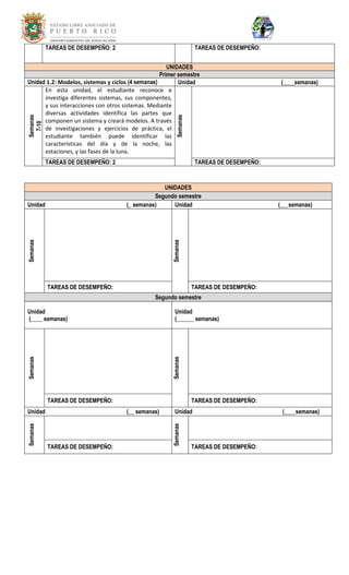 TAREAS DE DESEMPEÑO: 2 
TAREAS DE DESEMPEÑO: UNIDADES Primer semestre 
Unidad 1.2: Modelos, sistemas y ciclos (4 semanas) 
Unidad (____semanas) 
Semanas 
7-10 
En esta unidad, el estudiante reconoce e investiga diferentes sistemas, sus componentes, y sus interacciones con otros sistemas. Mediante diversas actividades identifica las partes que componen un sistema y creará modelos. A través de investigaciones y ejercicios de práctica, el estudiante también puede identificar las características del día y de la noche, las estaciones, y las fases de la luna. 
Semanas 
TAREAS DE DESEMPEÑO: 2 
TAREAS DE DESEMPEÑO: 
UNIDADES Segundo semestre 
Unidad (_ semanas) 
Unidad (___semanas) 
Semanas 
Semanas 
TAREAS DE DESEMPEÑO: 
TAREAS DE DESEMPEÑO: Segundo semestre 
Unidad 
(____ semanas) 
Unidad 
(______ semanas) 
Semanas 
Semanas 
TAREAS DE DESEMPEÑO: 
TAREAS DE DESEMPEÑO: 
Unidad (__ semanas) 
Unidad (____semanas) 
Semanas 
Semanas 
TAREAS DE DESEMPEÑO: 
TAREAS DE DESEMPEÑO: 
 